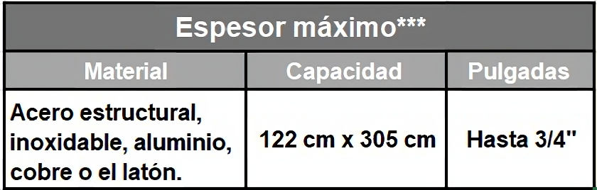 Corte Láser y Plasma CNC